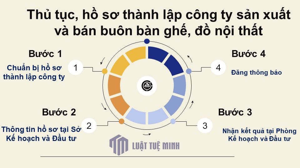 Thủ tục, hồ sơ <a href=