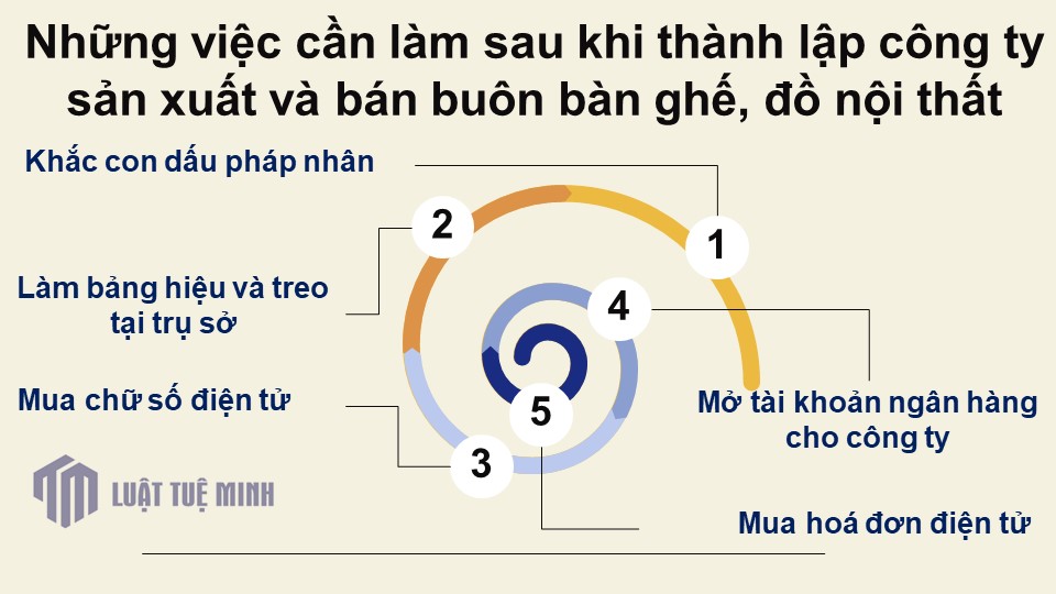 Những việc cần làm sau khi <a href=