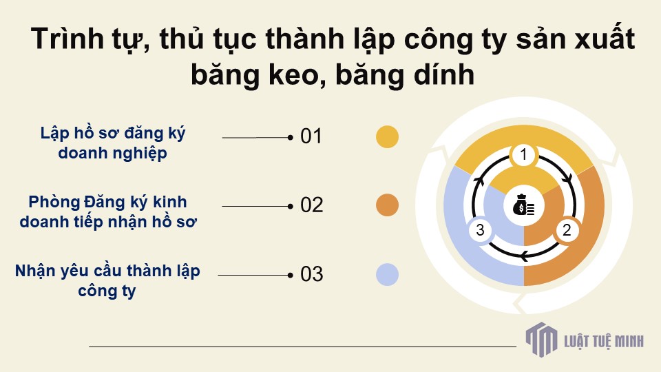 Trình tự, thủ tục <a href=