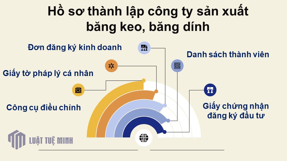 Hồ sơ <a href=