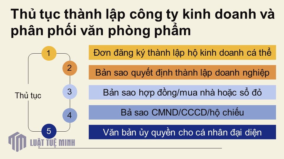 Thủ tục <a href=