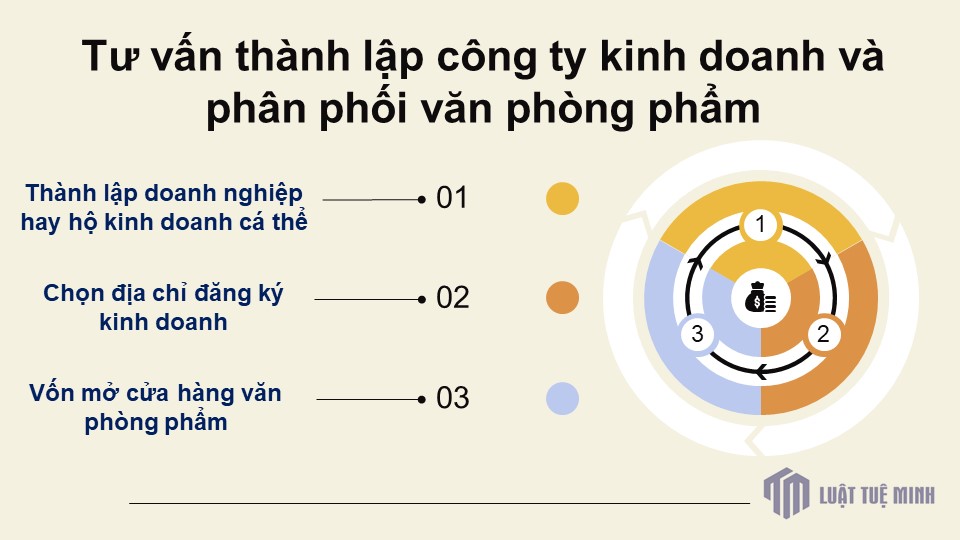 Tư vấn <a href=