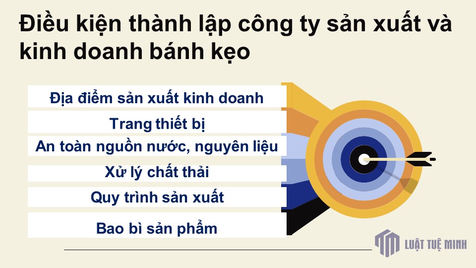 Điều kiện <a href=