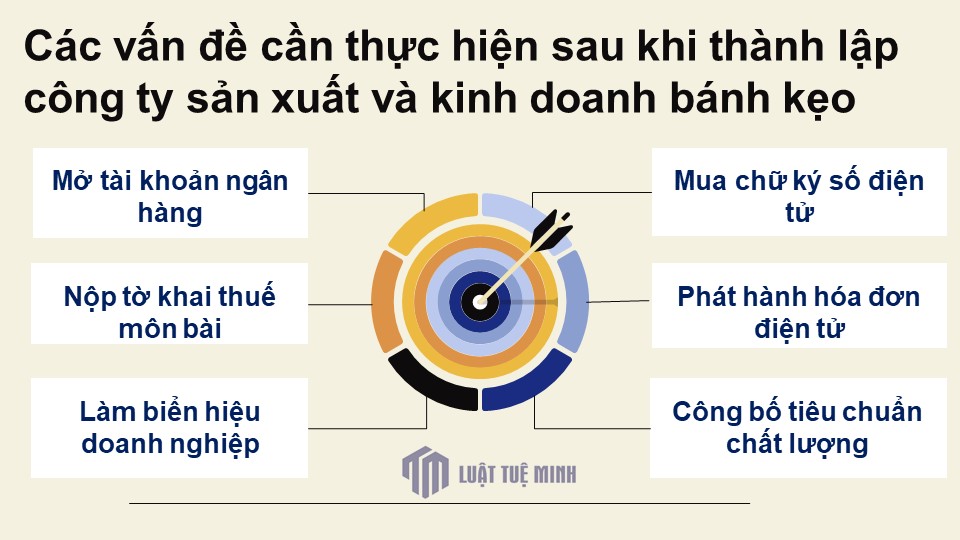 Các vấn đề cần thực hiện sau khi <a href=