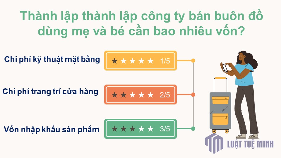 Thành lập <a href=