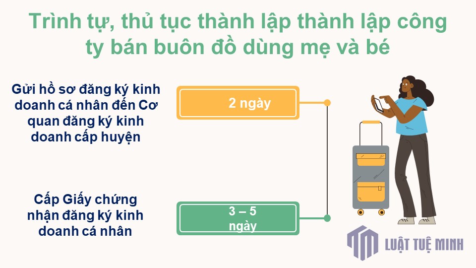 Trình tự, thủ tục thành lập <a href=