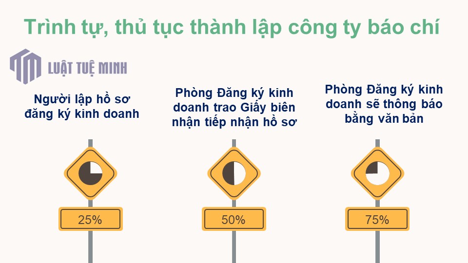 Trình tự, thủ tục <a href=