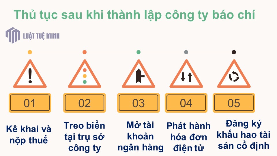 Thủ tục sau khi <a href=