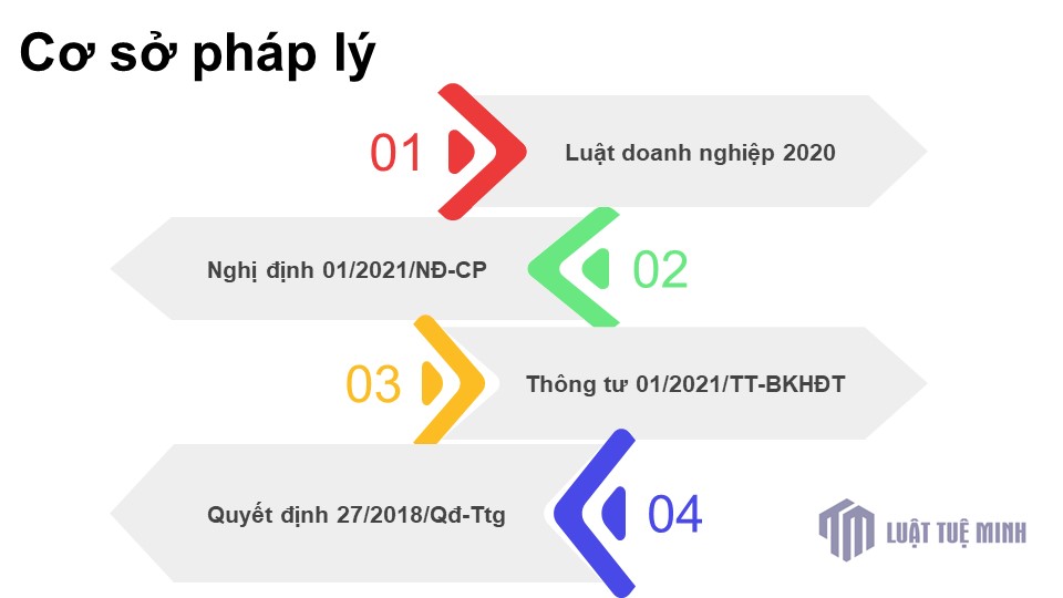 Cơ sở pháp lý 