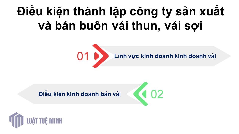 Điều kiện <a href=