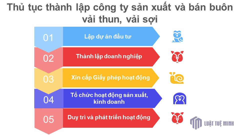 Thủ tục <a href=