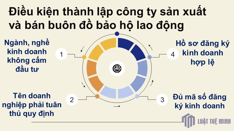 Điều kiện <a href=