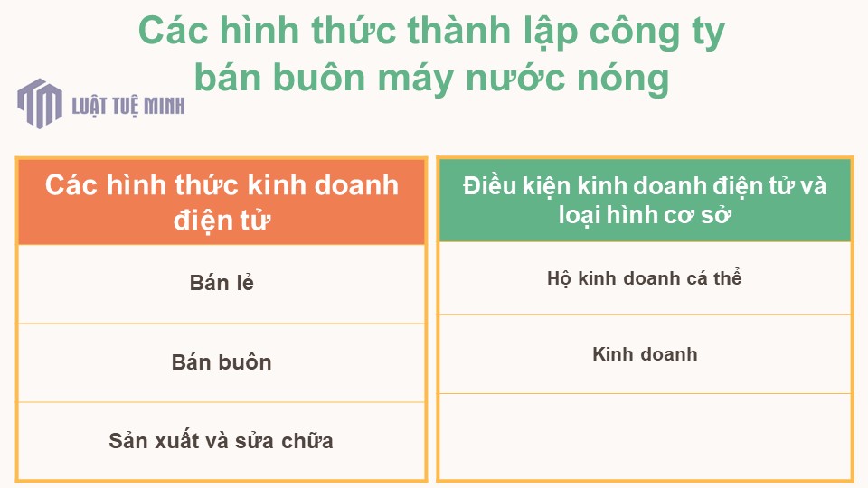 Các hình thức <a href=