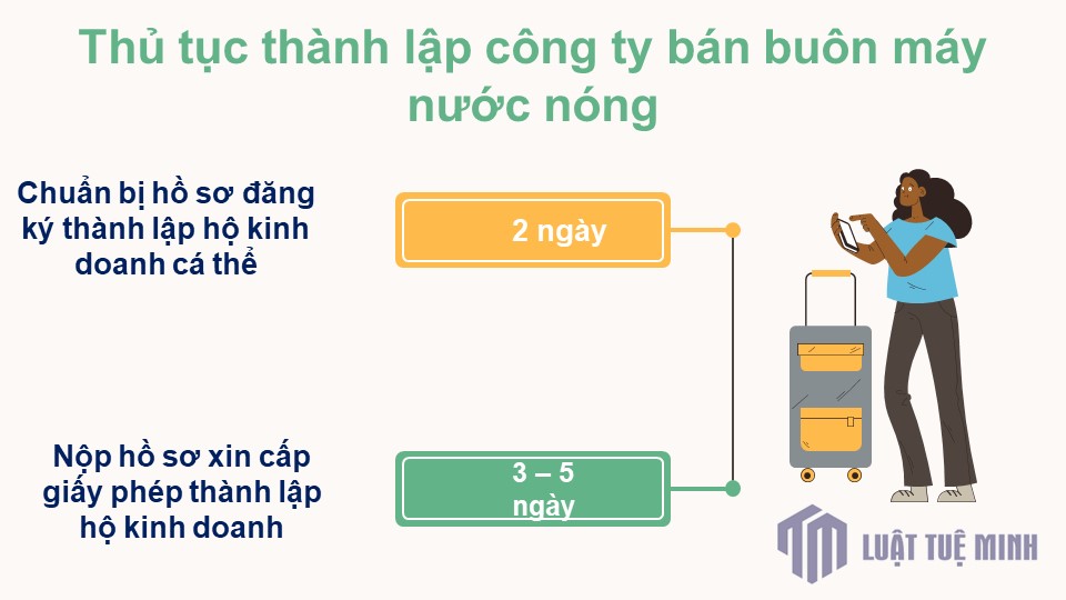 Các hình thức <a href=