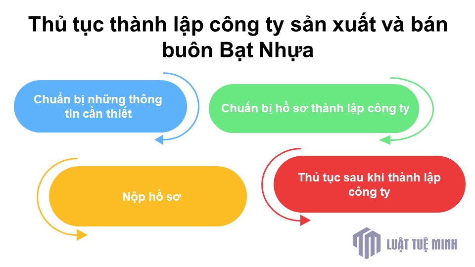 Thủ tục <a href=