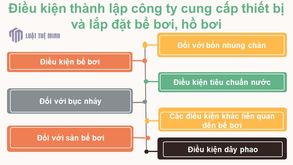 Điều kiện <a href=