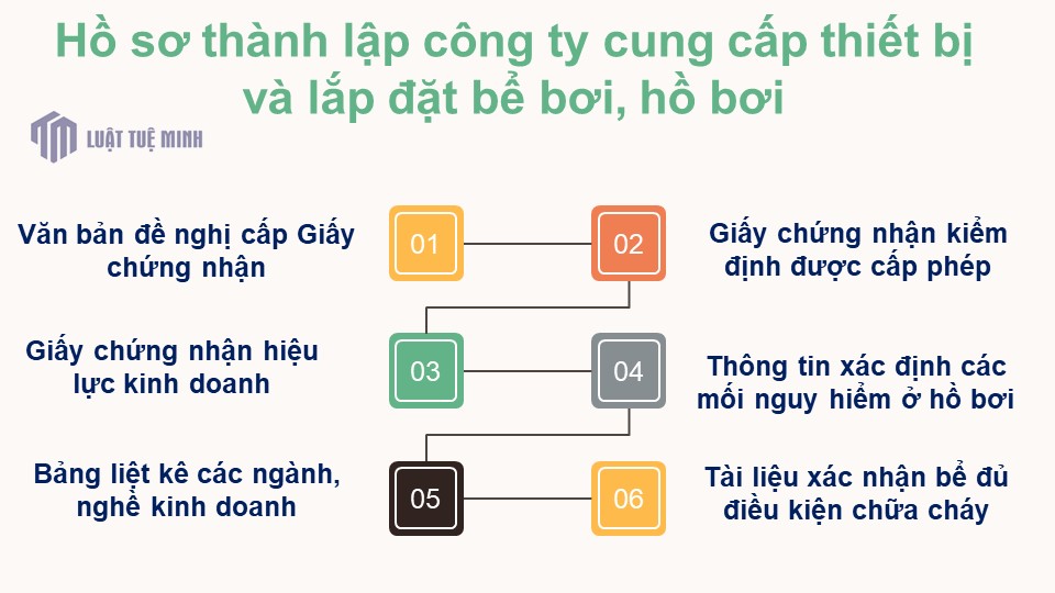 Hồ sơ <a href=