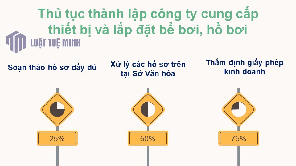 Thủ tục <a href=