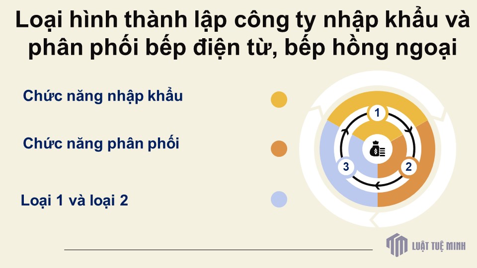 Loại hình <a href=