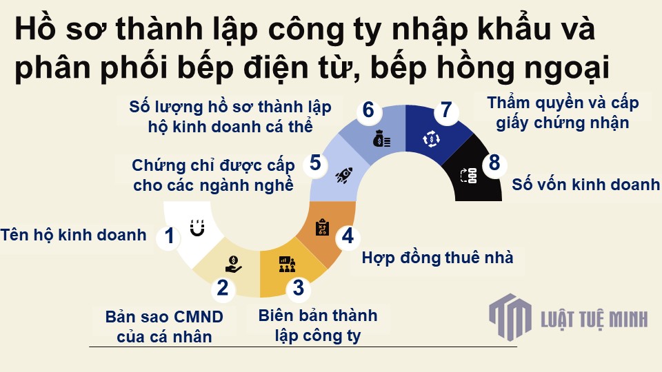 Hồ sơ <a href=