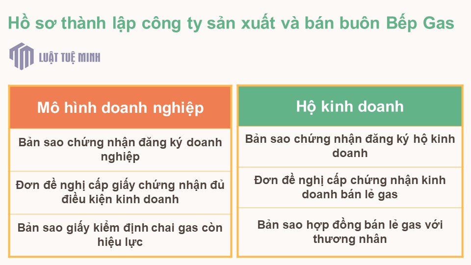 Hồ sơ <a href=