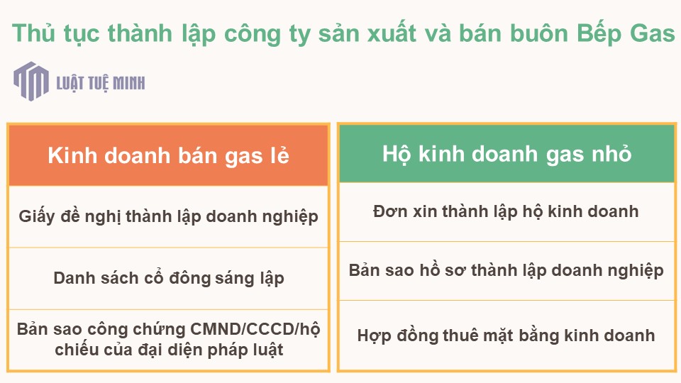 Thủ tục xin giấy chứng nhận phòng cháy chữa cháy