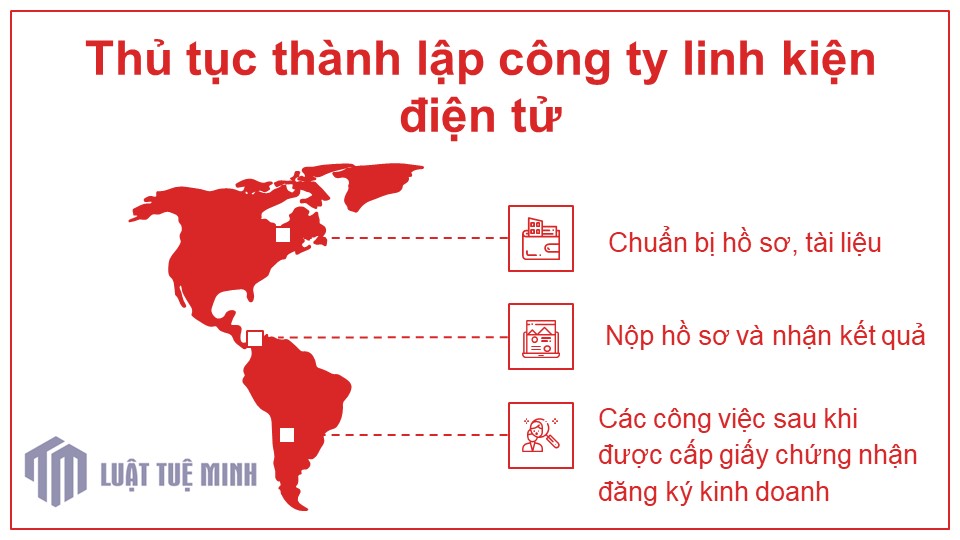 Thủ tục <a href=