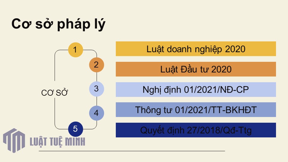 Cơ sở pháp lý