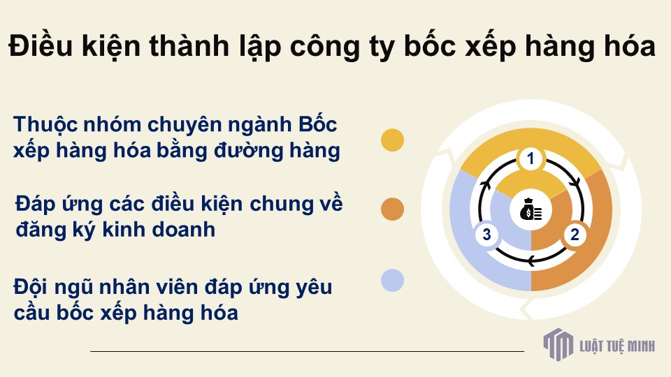 Điều kiện <a href=