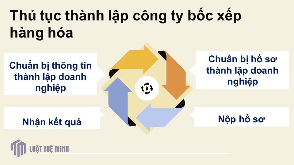 Thủ tục <a href=