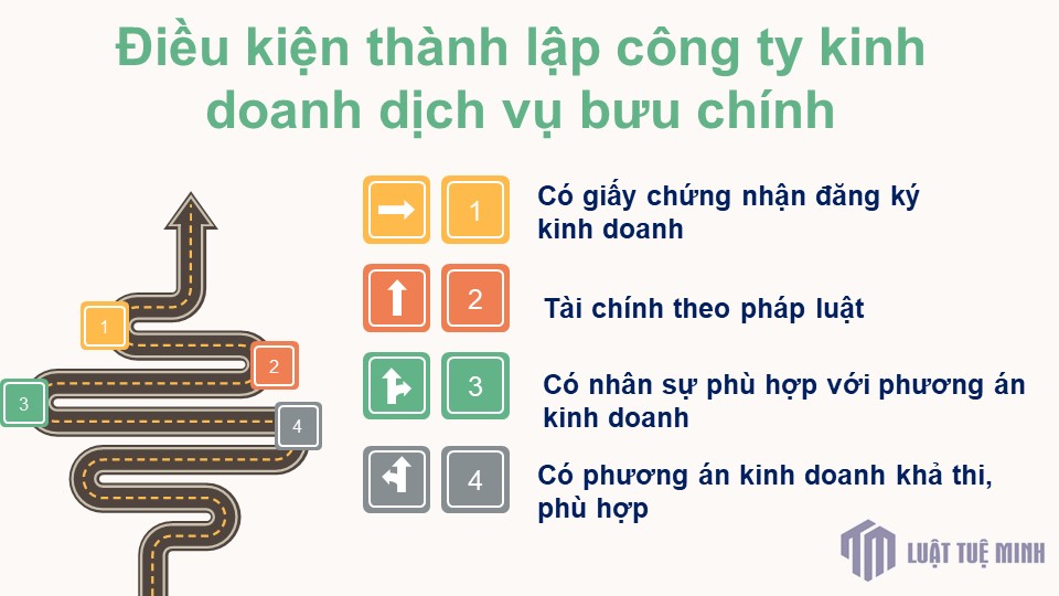 Điều kiện <a href=