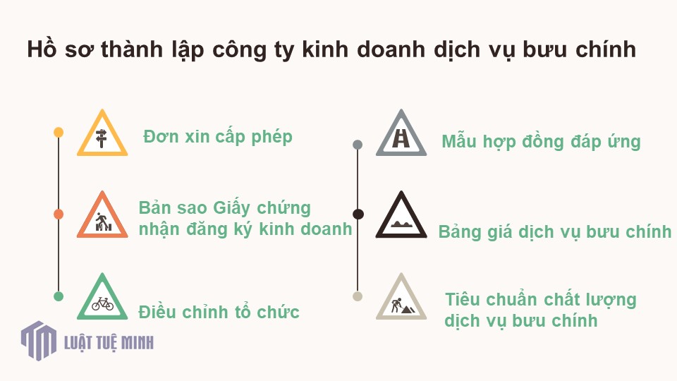 Hồ sơ <a href=