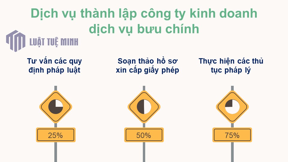 Dịch vụ <a href=