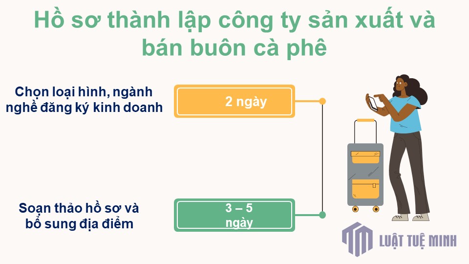 Hồ sơ <a href=