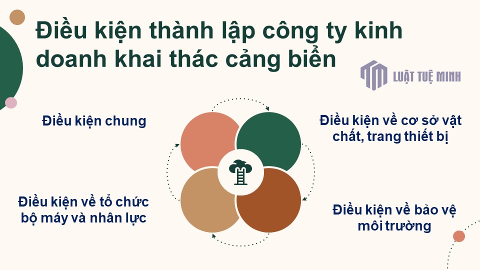 Điều kiện <a href=