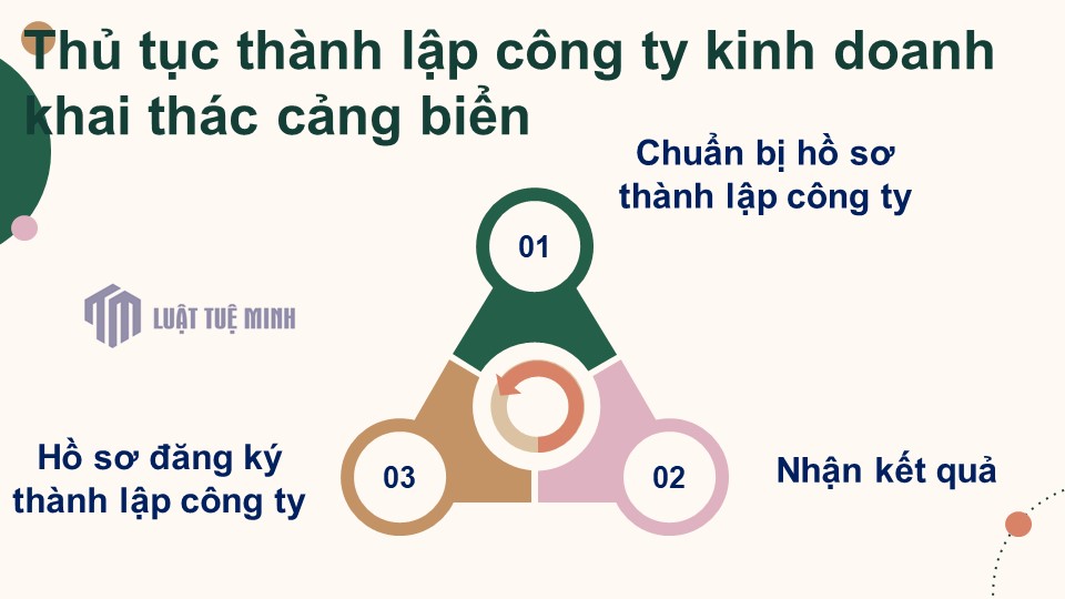 Thủ tục <a href=