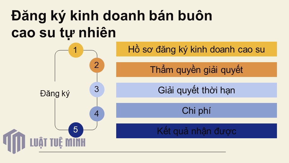 Đăng ký kinh doanh bán buôn cao su tự nhiên