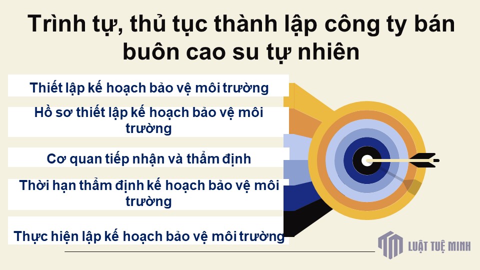 Trình tự, thủ tục <a href=