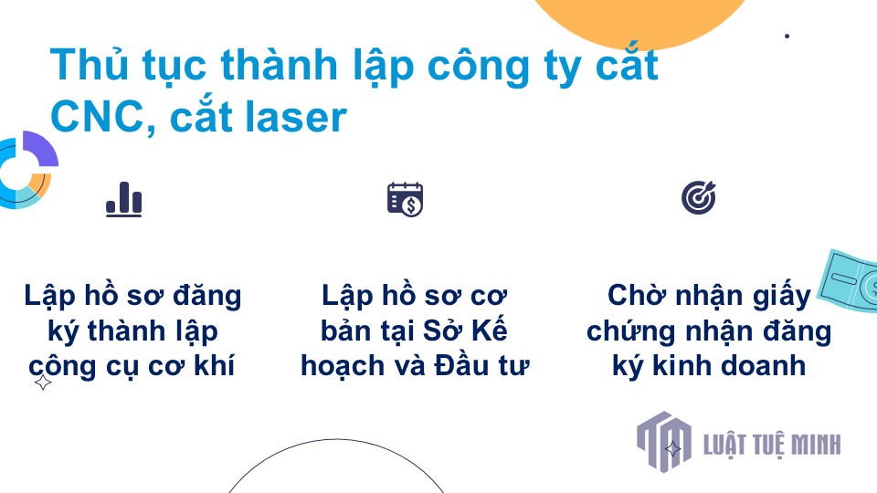 Thủ tục <a href=