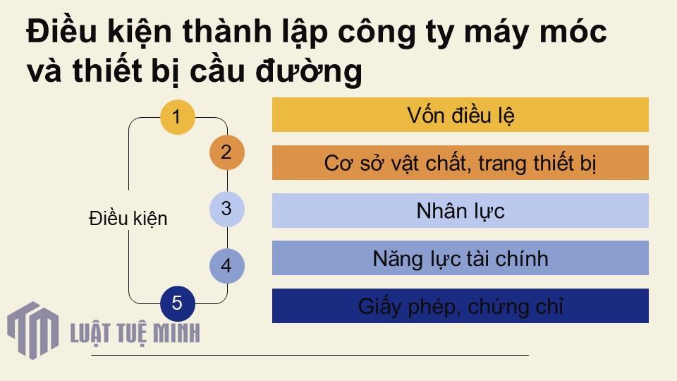 Điều kiện <a href=