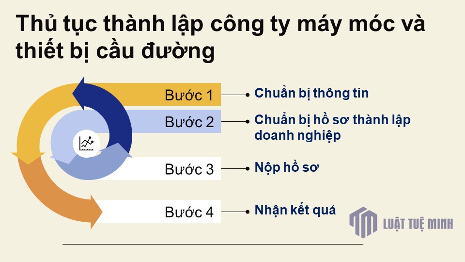 Thủ tục <a href=