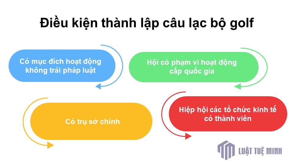 Điều kiện <a href=