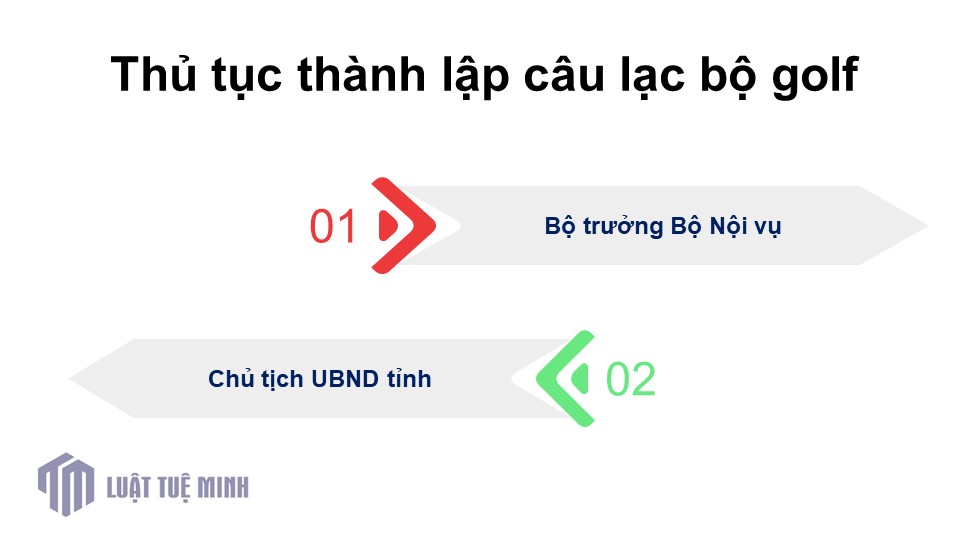 Thủ tục <a href=