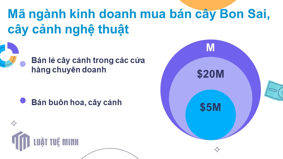 Mã ngành kinh doanh mua bán cây Bon Sai, cây cảnh nghệ thuật