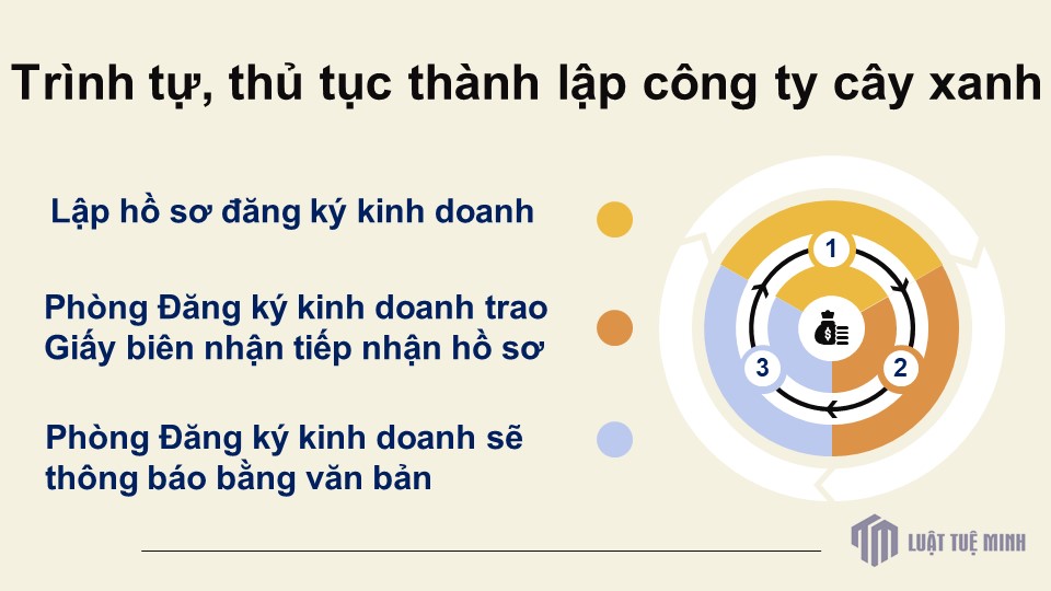 Trình tự, thủ tục <a href=