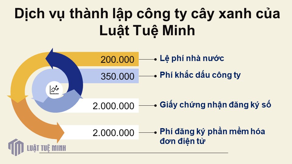 Dịch vụ <a href=