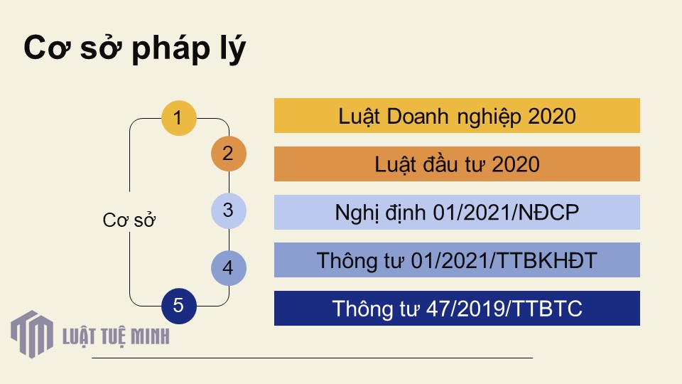 Cơ sở pháp lý 