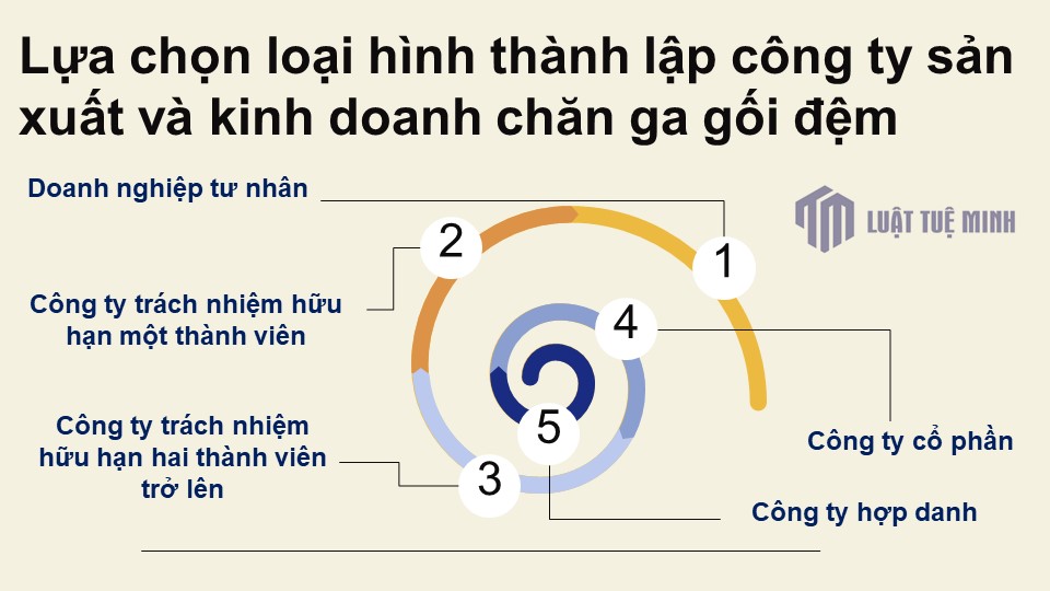 Lựa chọn loại hình <a href=