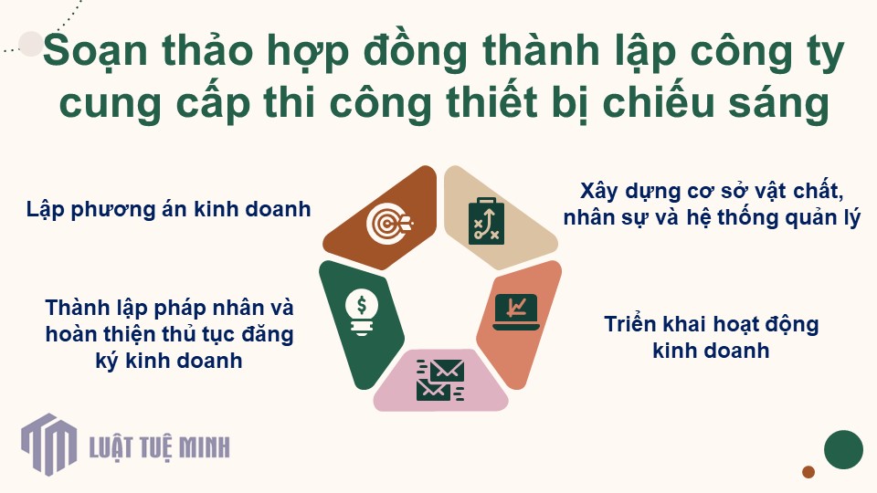 Soạn thảo hợp đồng <a href=