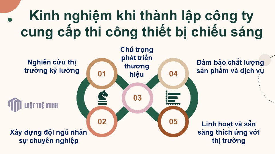 Kinh nghiệm khi <a href=